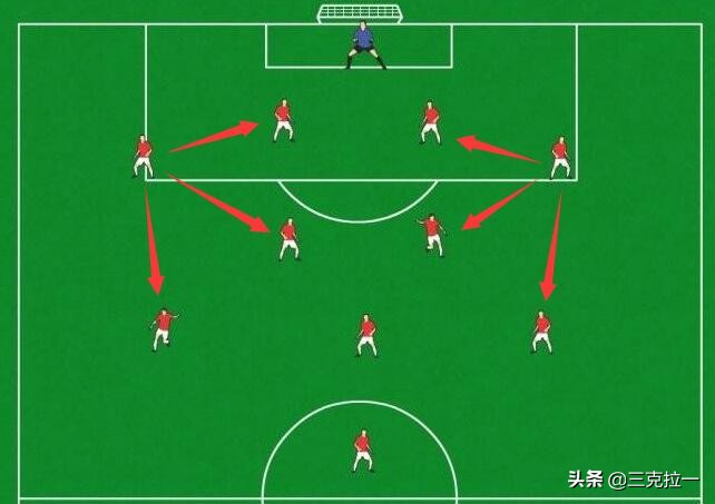 世界顶级边后卫号码,世界顶级中后卫