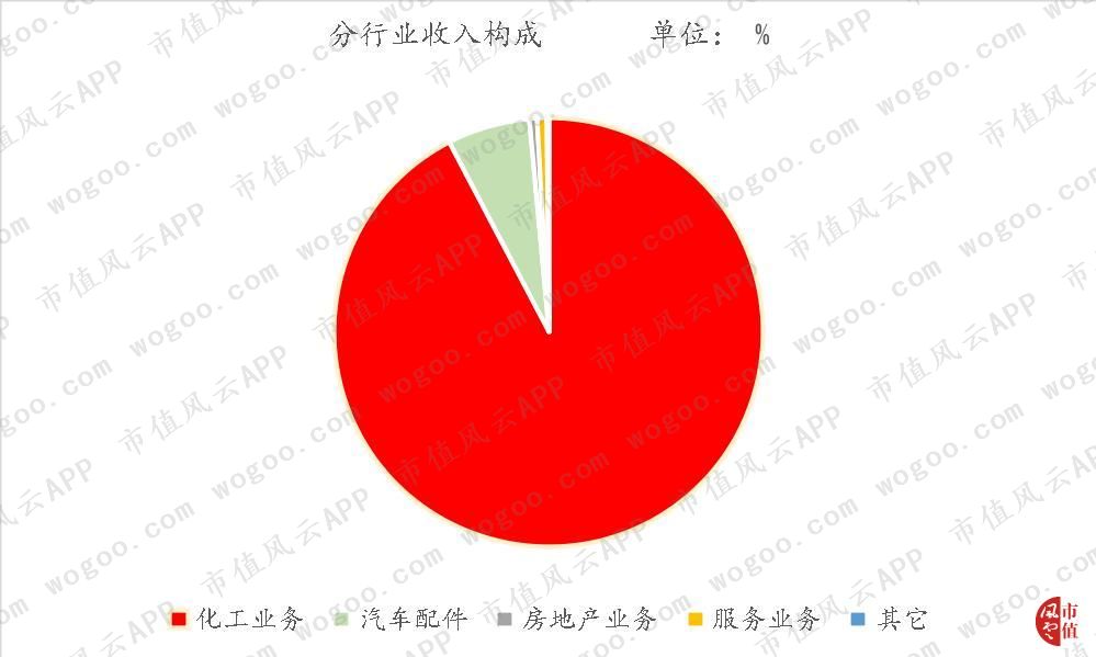 风云年报快评|浙江龙盛、亿帆医药2018年财报精要