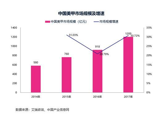 疫情后美甲,疫情后美甲美睫行业