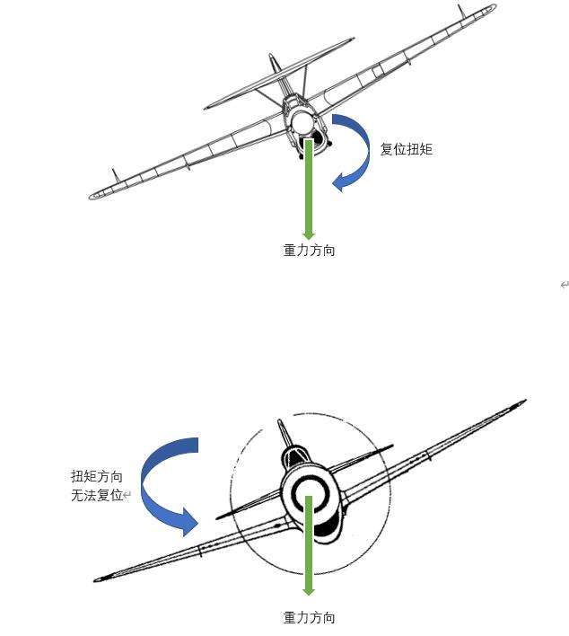 英国战机发展史,航空报国史话