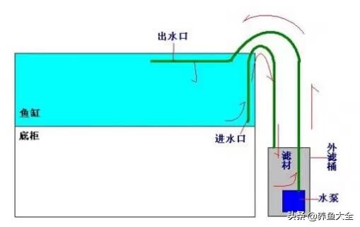 最高效的过滤方式,各种过滤优缺点
