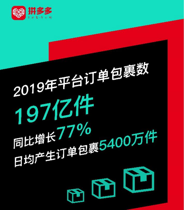拼多多快递数量占比 (拼多多快递包裹增速)