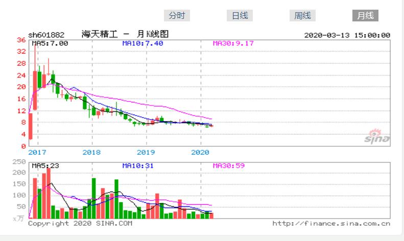 宁波海天精工数控机床有限公司,宁波海天精工集团