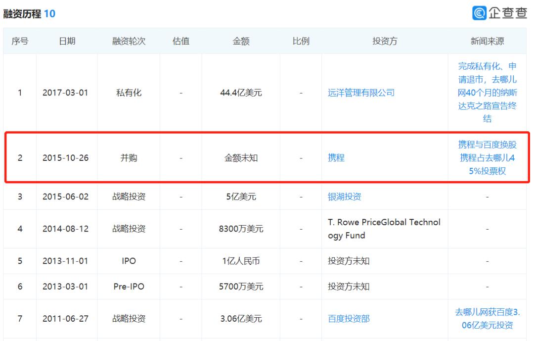 百程旅游退市清算,百程旅行网现在怎么样了