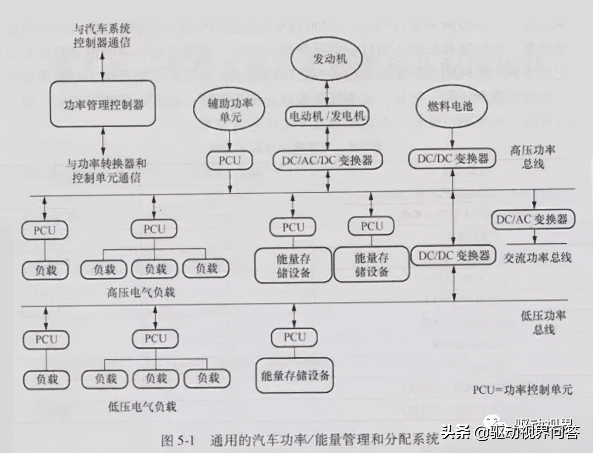 电动汽车核心技术进展分析,国内外纯电动汽车的发展的历程