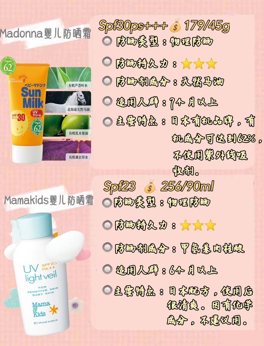 成分安全的宝宝防晒,老爸评测十款儿童防晒有害成分