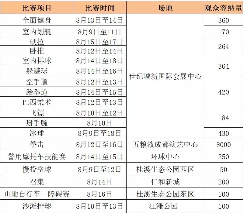 世警会开幕香港警队,世警会中国入场