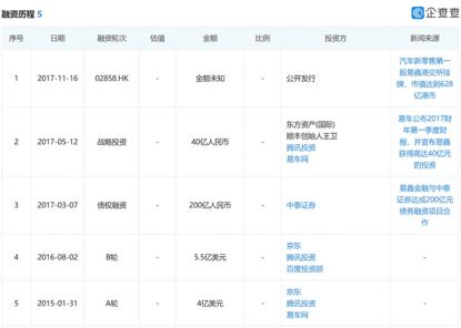 私有化易车,易车与腾讯私有化合同