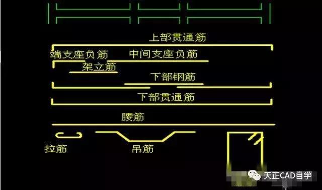 扎钢筋零基础怎么学会看图纸,零基础怎样快速看懂钢筋图纸