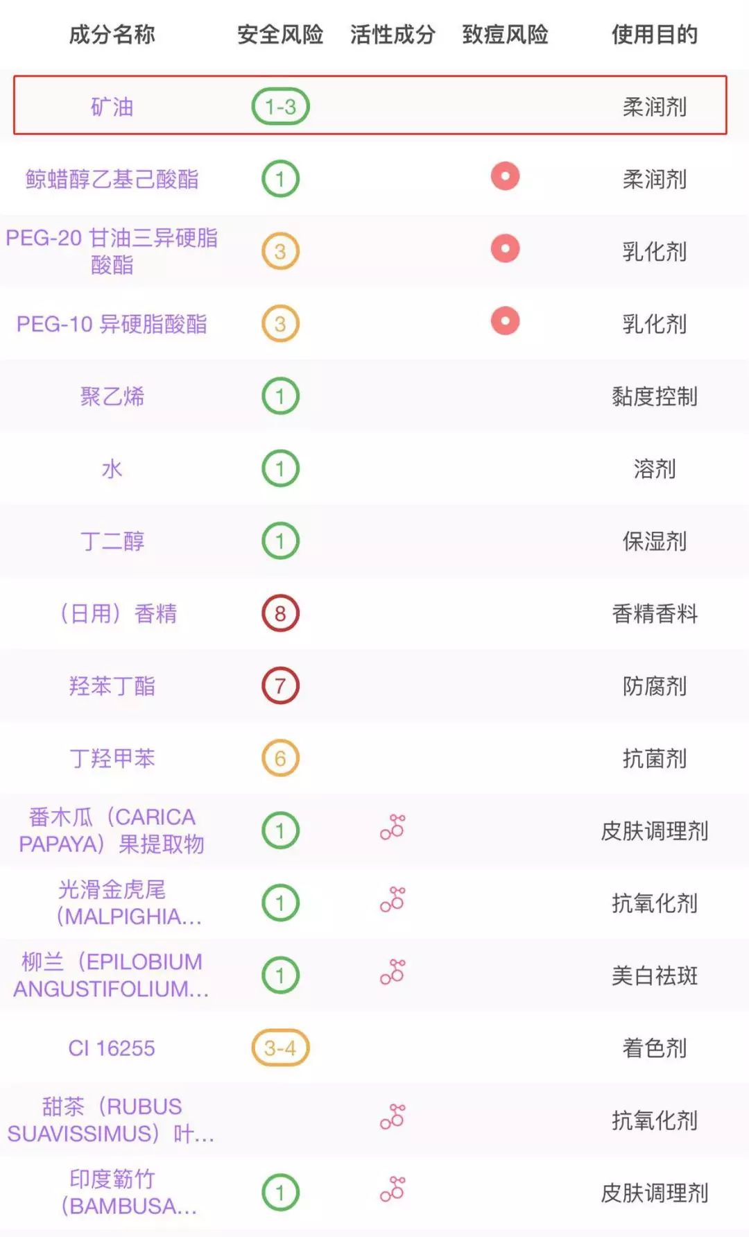 你的卸妆产品用了多久,卸妆产品测评黑榜