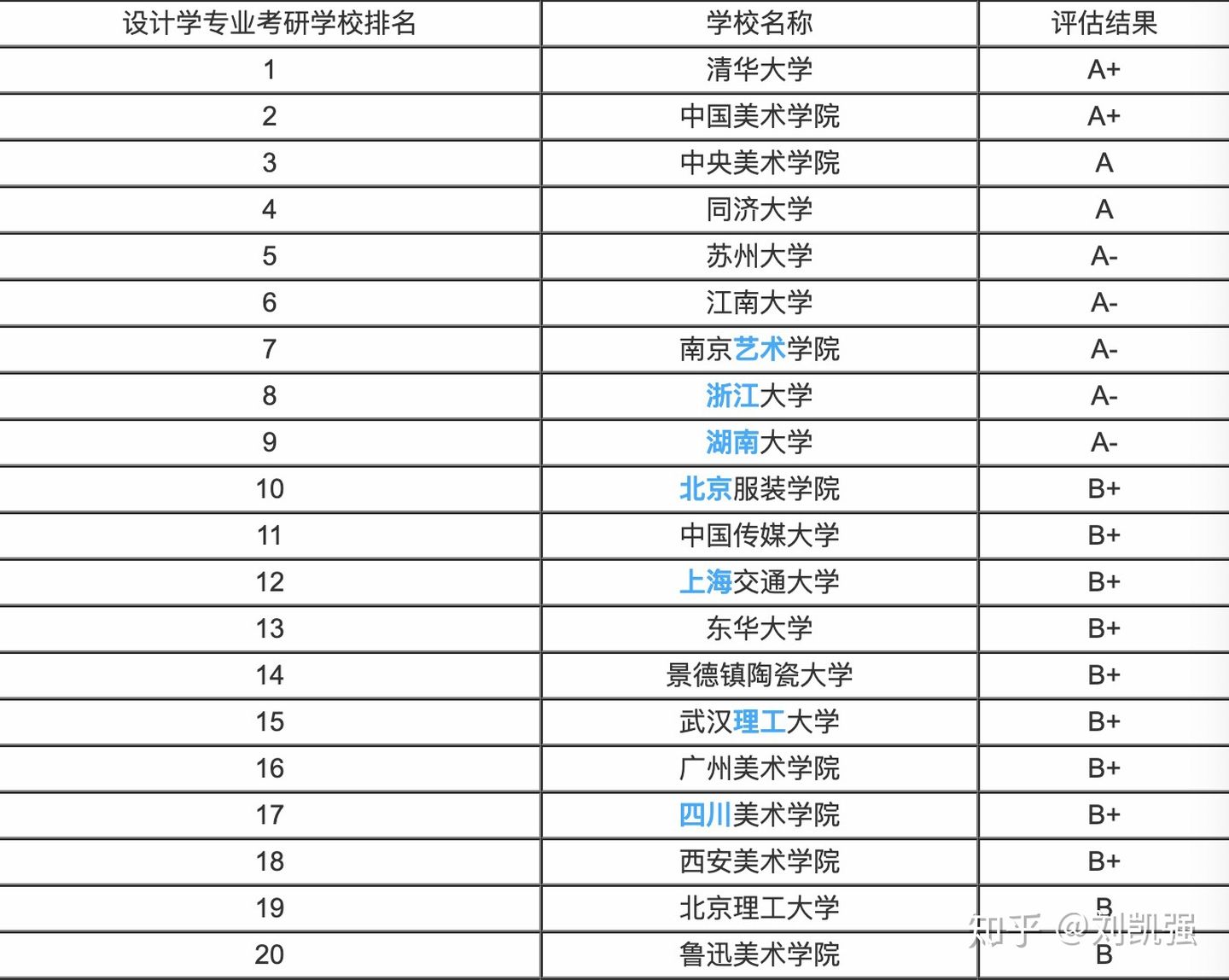 北工大和北理工哪个好,北理工和北工大哪个更好