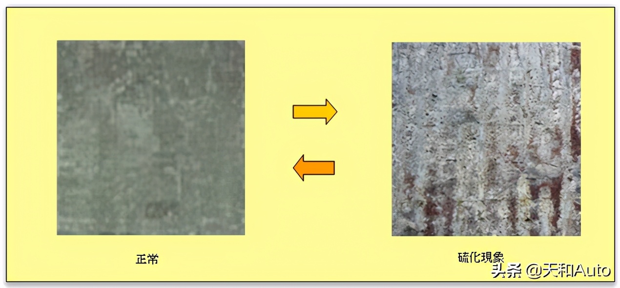 电三轮用锂电池好还是铅酸电瓶好,骆驼牌电瓶是锂电池还是铅酸电池