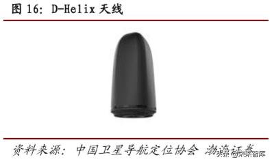 卫星通信低轨道,5g北斗卫星