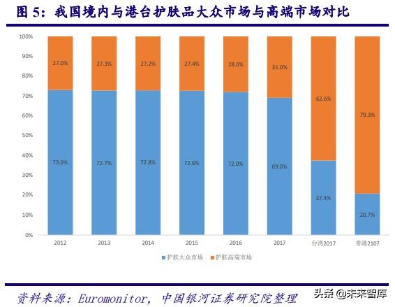 中国化妆品行业商业模式及战略,中国化妆品行业发展历程