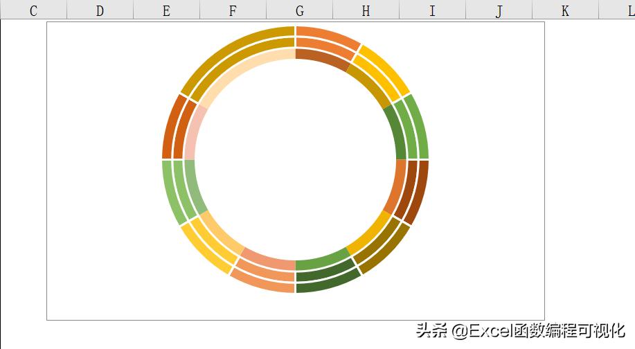 excel仿制图章,excel动态仪表板多种图表