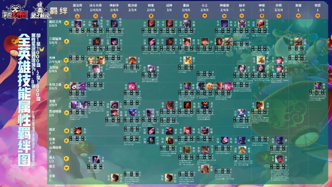 云顶之弈最新版本福星阵容搭配,云顶之弈最新新手阵容光明加神盾