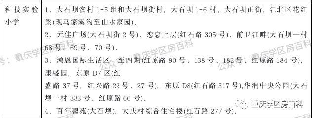 江北区小升初划片入学,水区幼升小怎样划分的