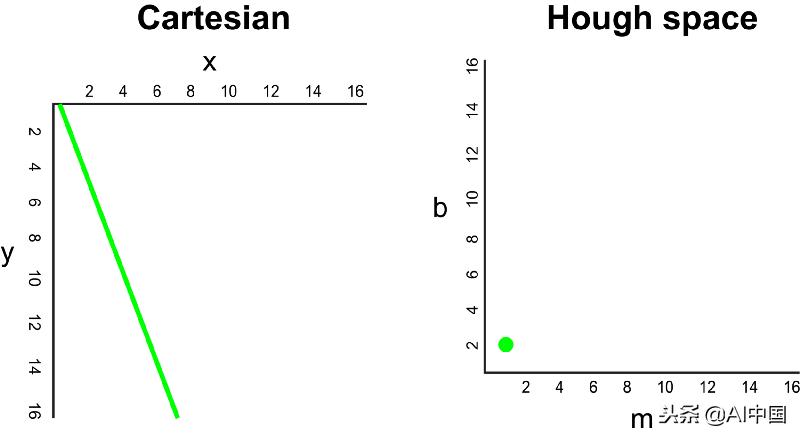 无人驾驶如何识别障碍物,无人驾驶如何实现自动识路