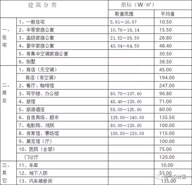 电气计算公式大全图解,电气负荷计算公式图解