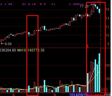 voltv成交量,vol成交量