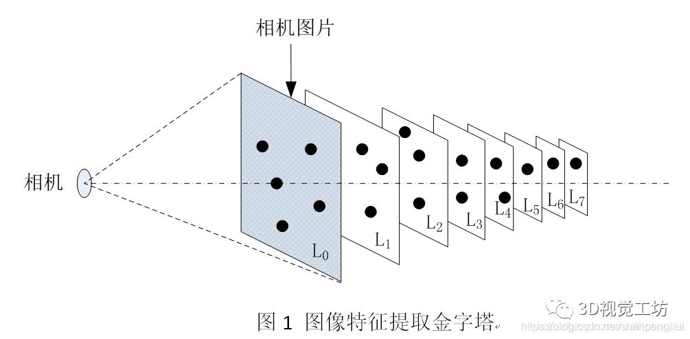 ORB-SLAM3单目地图初始化（终结篇）