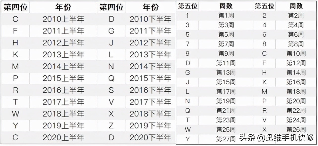 苹果听筒故障召回计划换电池,苹果召回iphone12听筒计划