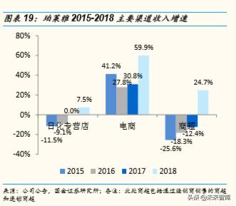 化妆品排行榜珀莱雅,化妆品护肤品正品珀莱雅双抗