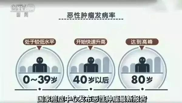 抗癌新药可治17种癌症,全球治愈癌症的新药