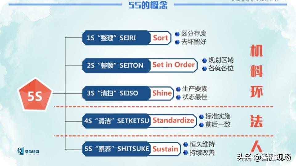 精益5s与目视化管理,5s与现场目视化管理培训