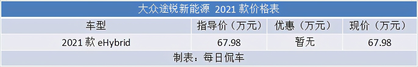 大众途锐2011款3.0tslhybrid,大众途锐新能源2021款ehybrid油耗