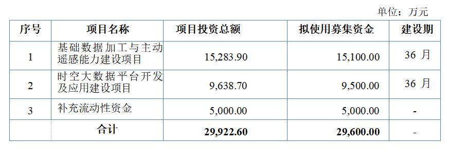 新三板精选层上市分析,打新推荐深市股票