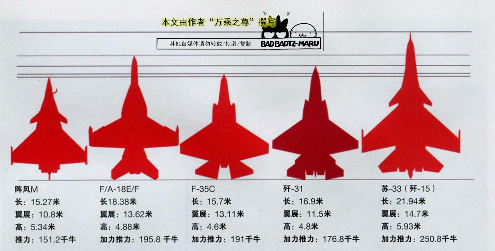 歼20对比歼31,歼31和歼21