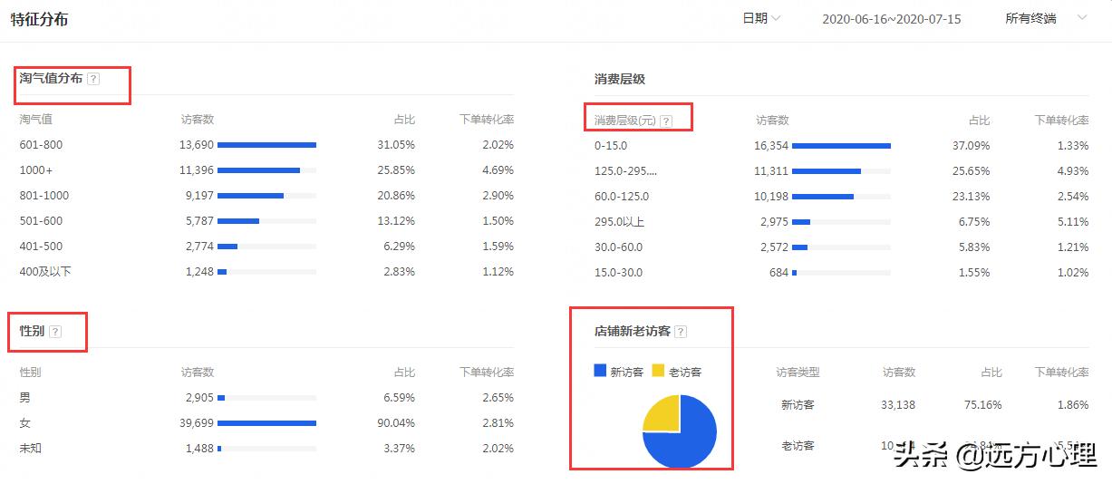 淘宝怎么提高手淘搜索流量,淘宝手淘搜索流量下降如何补救