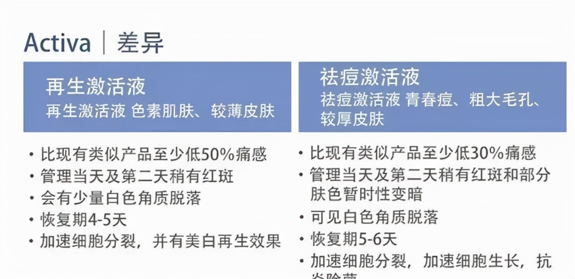 珊瑚焕肤脸又黑又红,珊瑚焕肤和果酸焕肤
