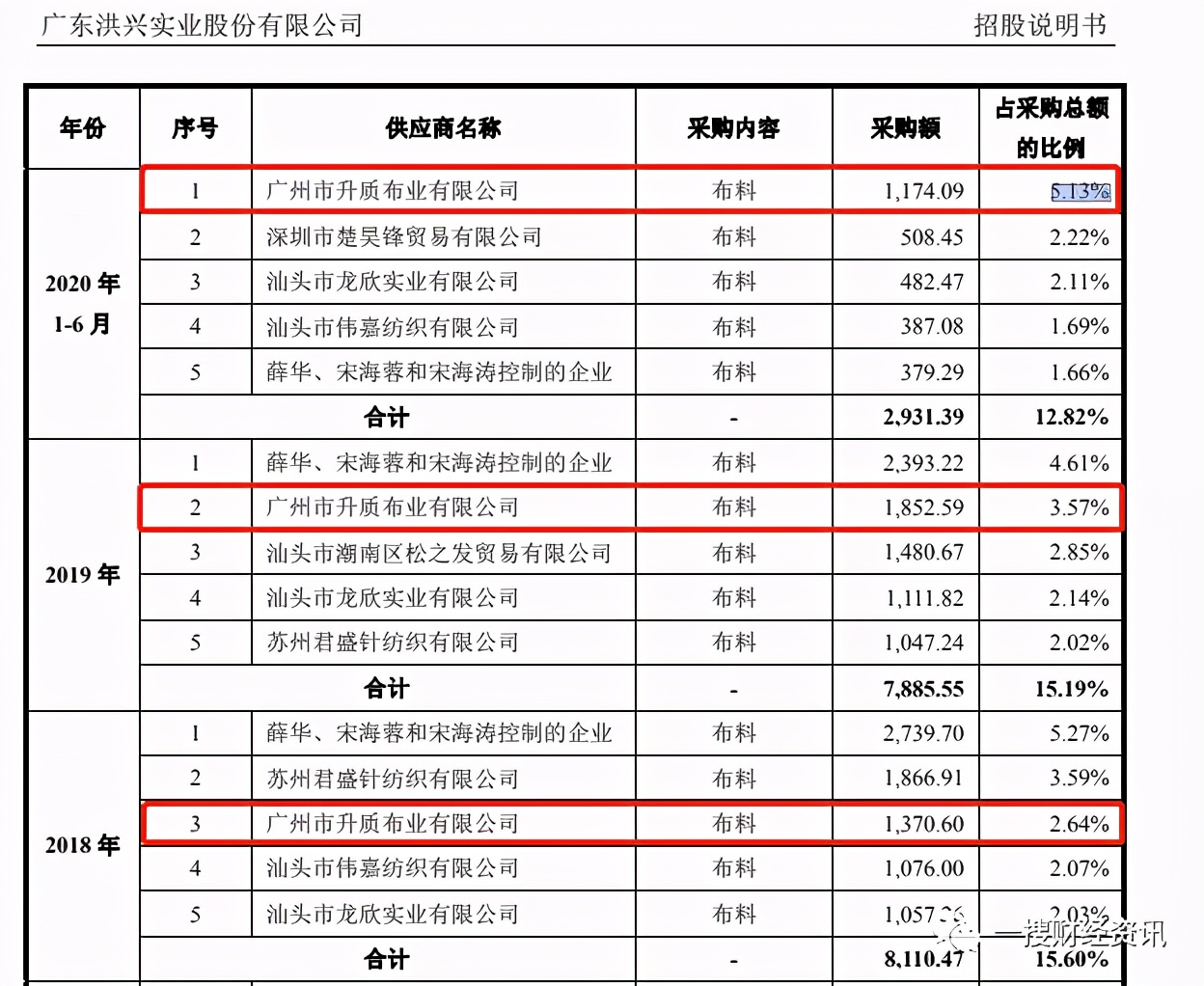 涉嫌财务造假上市公司名单,近期爆出财务造假的上市制造企业