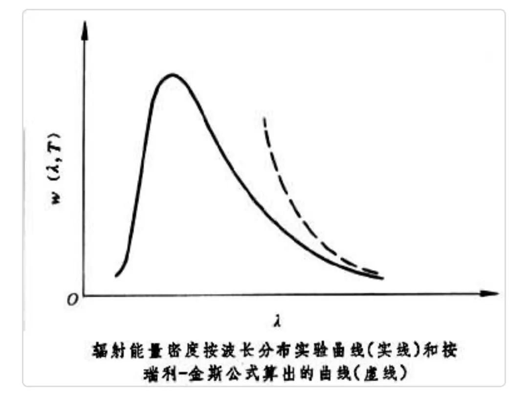 普朗克常数最新公认是多少,求普朗克常数公式