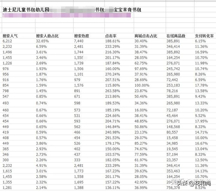 开网店4招教你选产品,开网店产品怎么上架