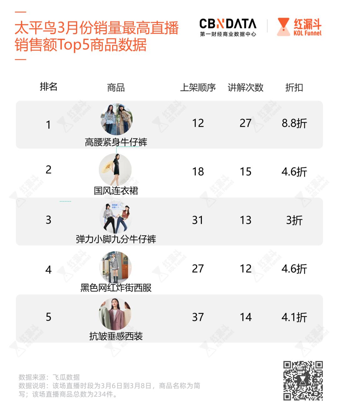 女装国货品牌,十大必买国货女装