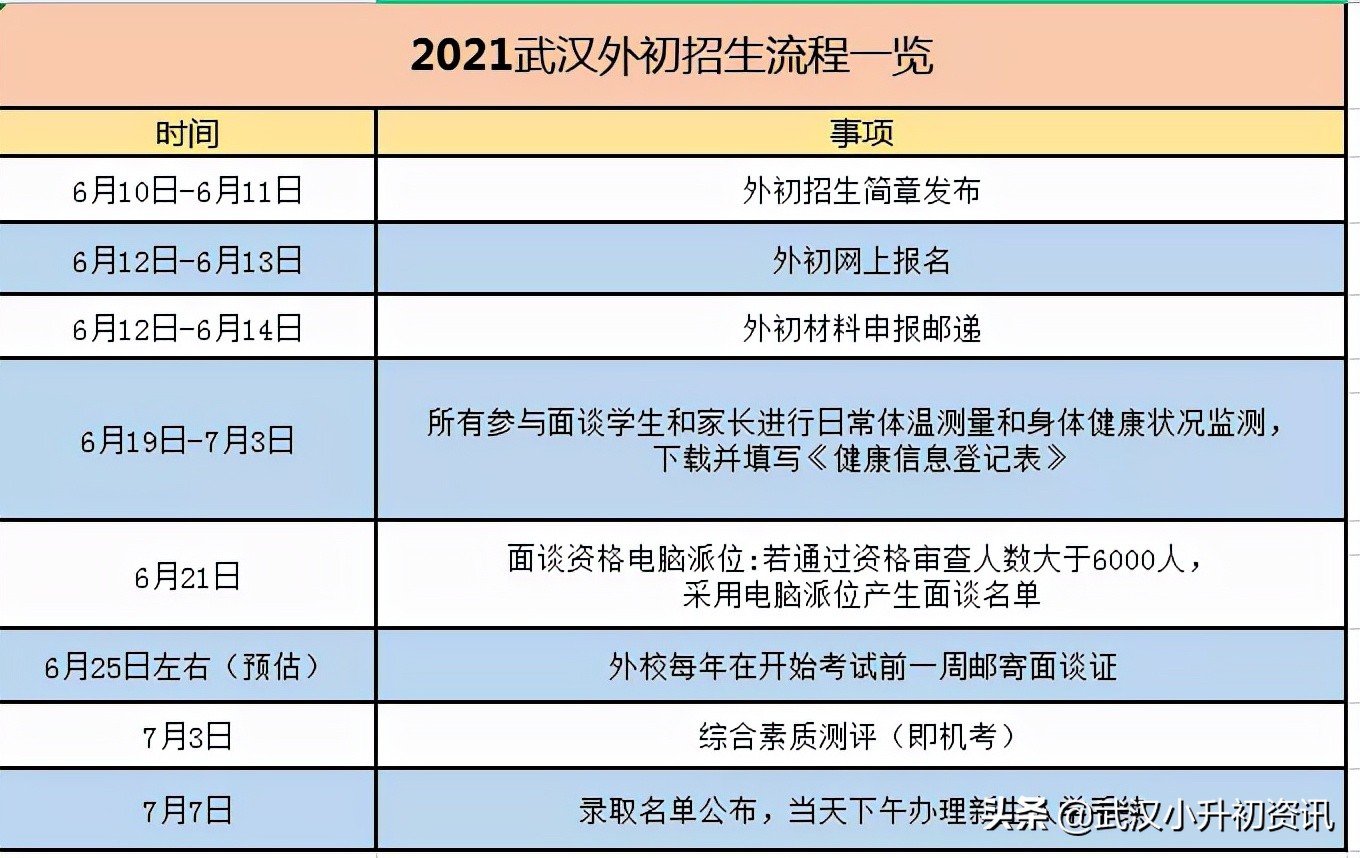 武汉外初最全入学攻略,武汉外校和武汉崇文外校