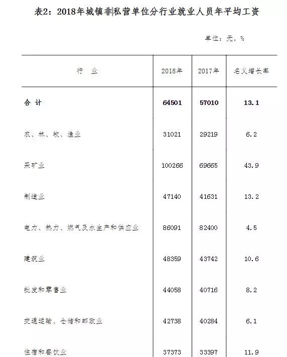 2022阜阳职工平均工资,阜阳人真实收入