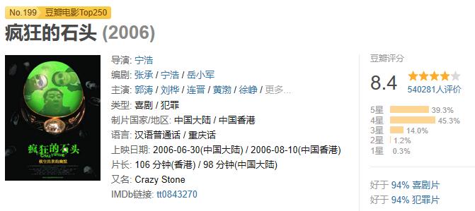 此生不能错过的十部爆笑喜剧电影,让人笑尿的20部高分爆笑喜剧电影