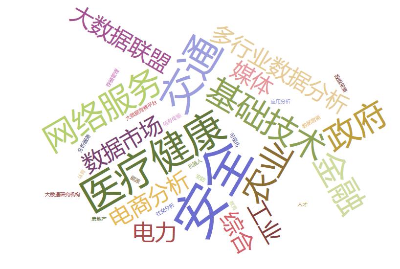 中国大数据产业园排名,中国大数据产业园的地址