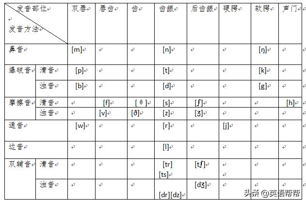 国际音标跟英式音标美式音标区别,美式音标英式音标国际音标的区别