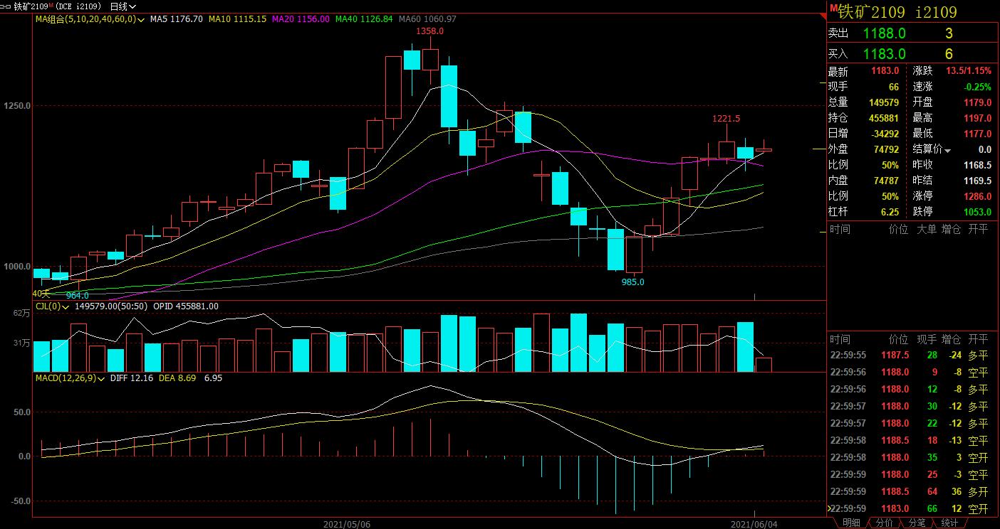 期货短线高手白云龙,白云龙短线进场方法