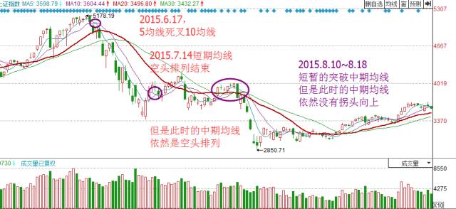 中国股市有本事的人都是深藏不露：谨记89均线战法，挣得万贯家财