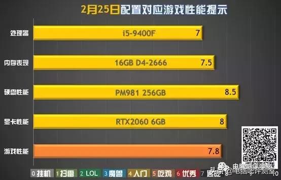 rog新机多少钱,rog纯白色装机