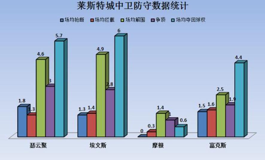 深度｜从布卡斯普尔走出的新马奎尔，瑟云聚是如何征服莱斯特城的