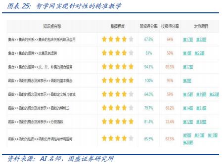 科大讯飞落地人工智能教育,科大讯飞投资ai机器人