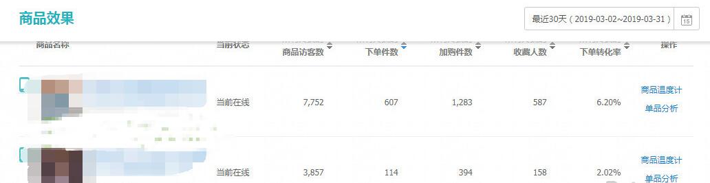 店铺诊断分析思路,淘宝店铺诊断分析怎么实操