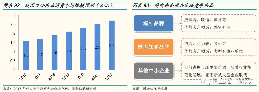 国金证券:有望成核心主线,国金证券22年调研个股